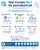 infografika-test-combo-8w1-medomics.webp