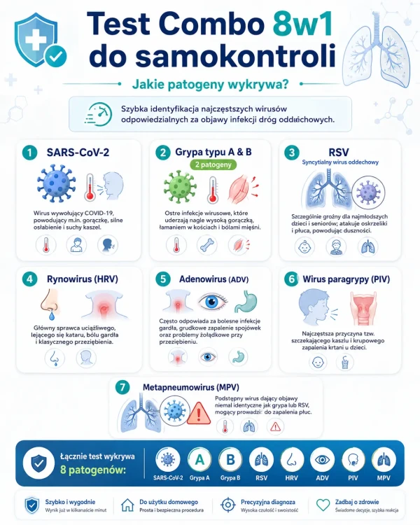 infografika-test-combo-8w1-medomics.webp