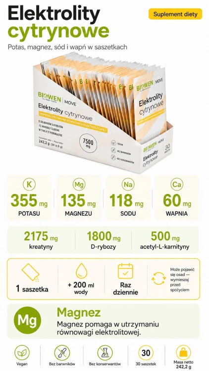 Elektrolity cytrynowe Biowen – 30 saszetek - infografika