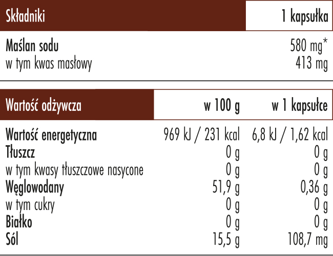 Maślan sodu Forte Max Biowen 580 mg – 100 kapsułek - skład