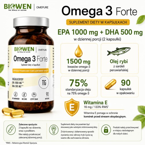 Omega 3 Forte Biowen – EPA 1000 mg + DHA 500 mg - infografika