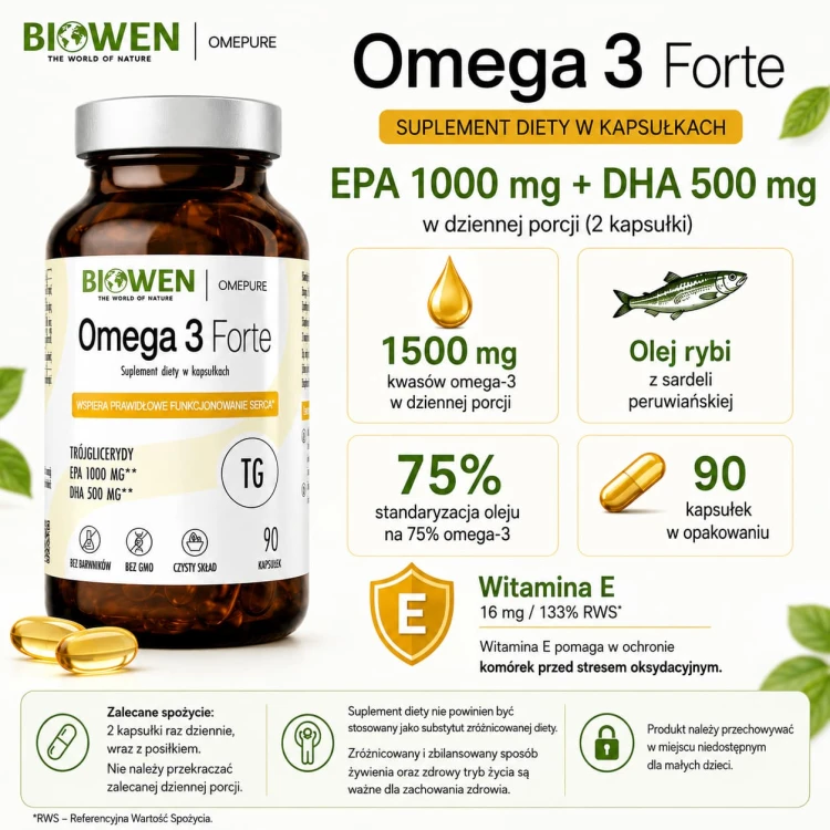 Omega 3 Forte Biowen – EPA 1000 mg + DHA 500 mg - infografika