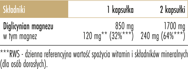 Magnez Chelatowany Biowen 850 mg – Diglicynian 100 kapsułek - skład