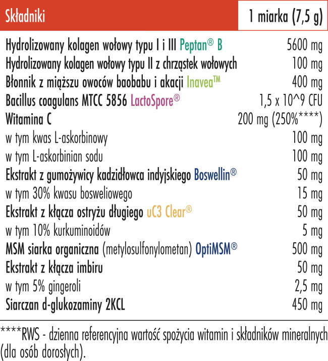 Kolagen wołowy Biowen - skład