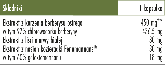 Skład - etykieta