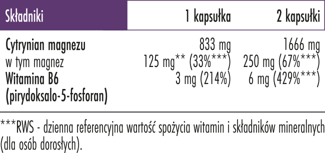 Cytrynian magnezu skład