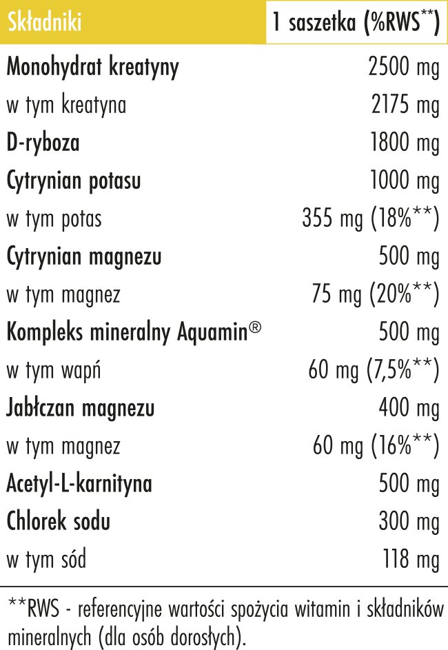 Elektrolity cytrynowe - skład