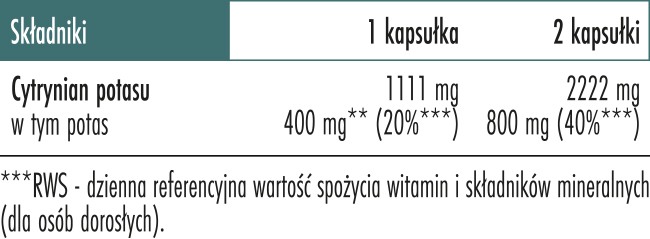 Potas forte Biowen - infografika