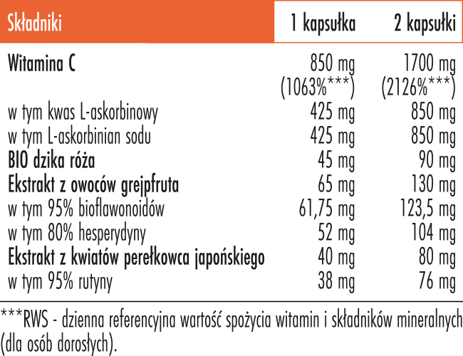 Witamina C Complex+ skład