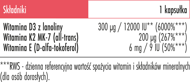 Witamina D3 + K2 Forte - skład