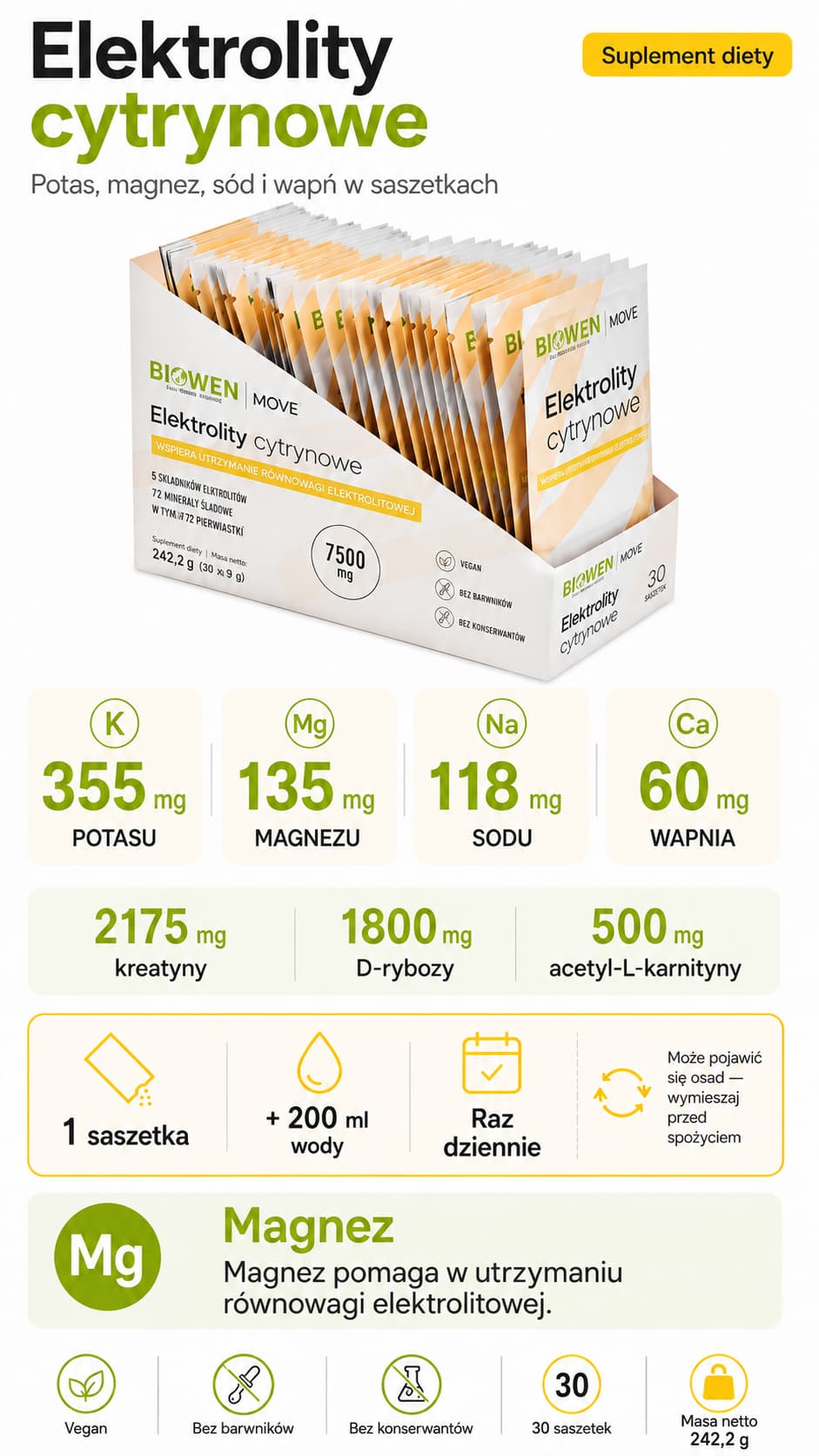 Elektrolity cytrynowe infografika